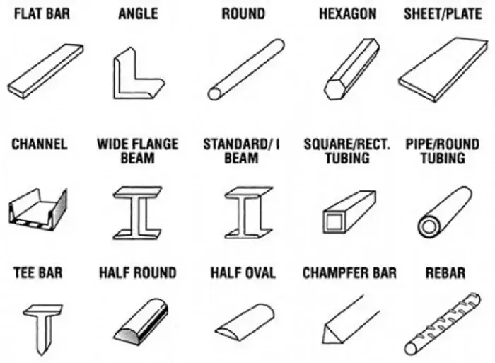 Basic-Structural-Steel-Shapes